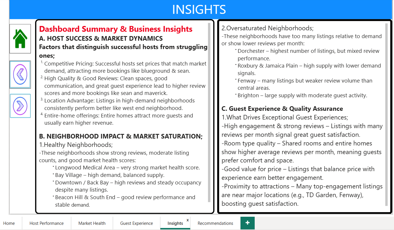 Dashboard View 4